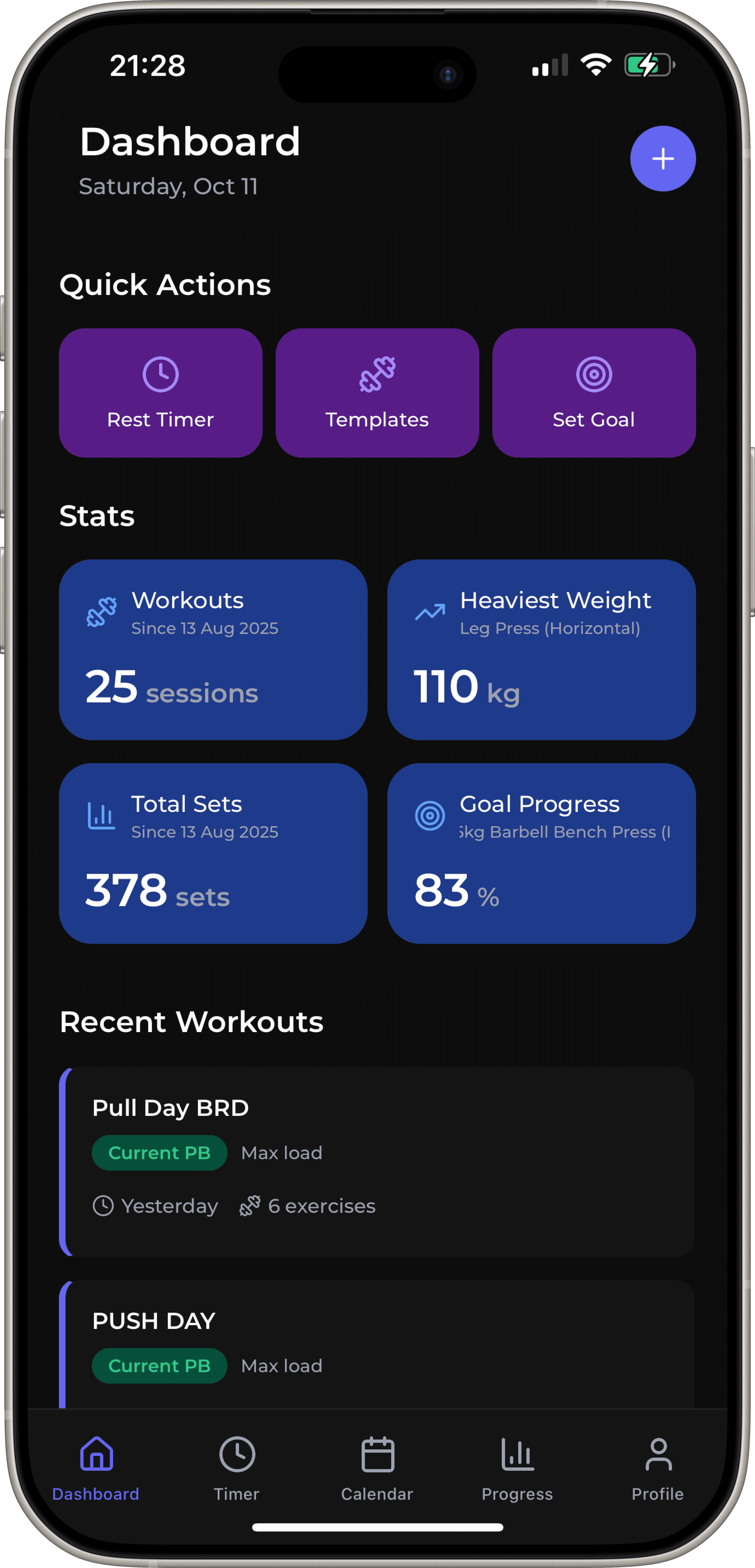 Dashboard overview showcasing daily stats